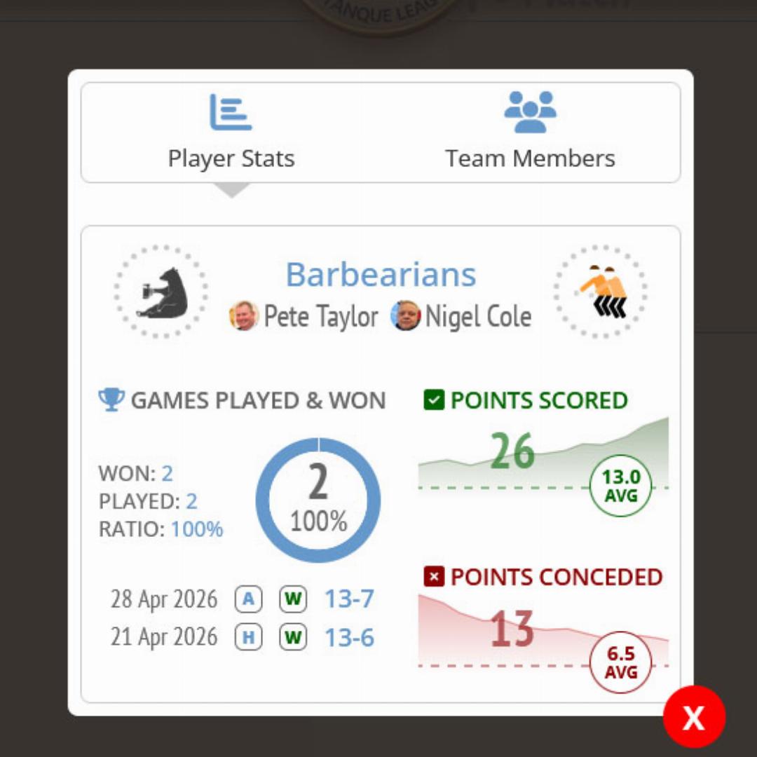 New! Player Form Guides