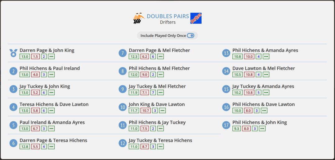 NEW! Team Pairs Table